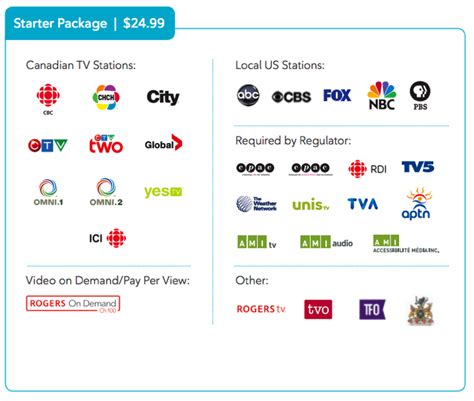 tv packages offered by rogers.